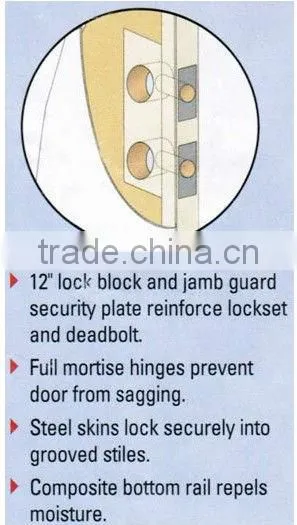 galvanized steel doors