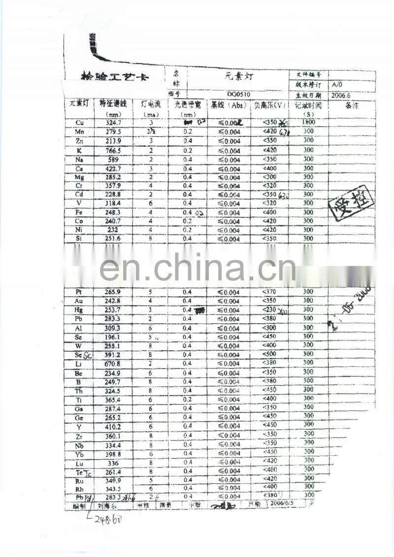 AAS hollow cathode lamp