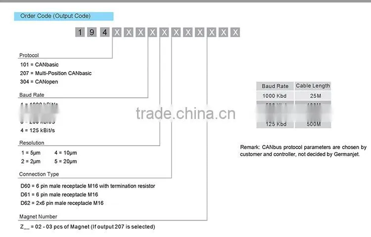 Non contact high accuracy mobile cylinder absolute position measurment magnetostrictive CANBus output linear positon sensor