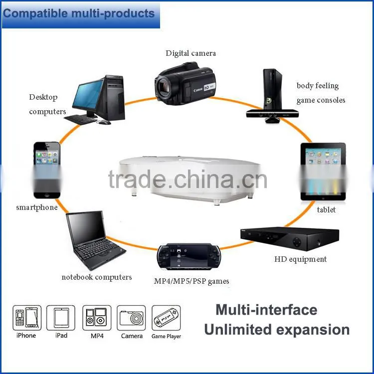 Payment asia alibaba china 3LCD 3LED 5000lumens 1080p full hd short throw projector/daylight projector led 5000 lumens