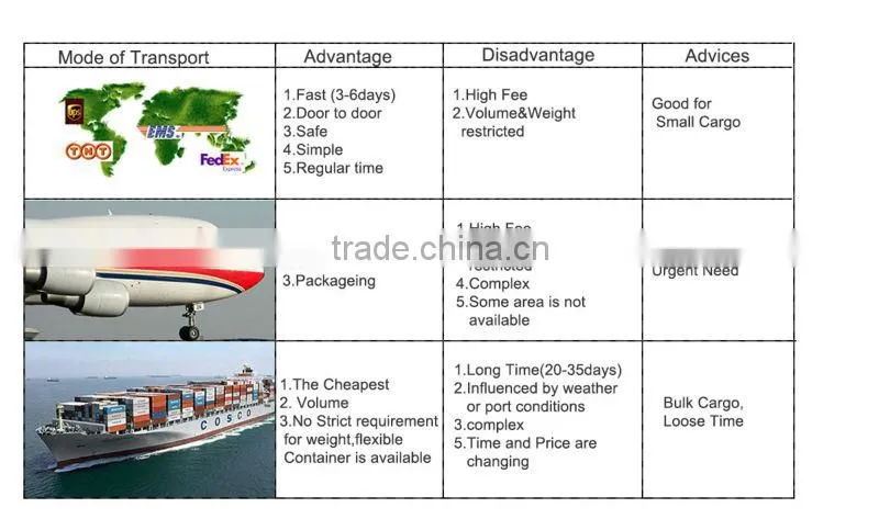 drop forged chain connecting links G80 A337 links for lifting