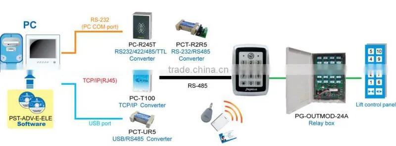 RFID Metal case waterproof elevator access controller