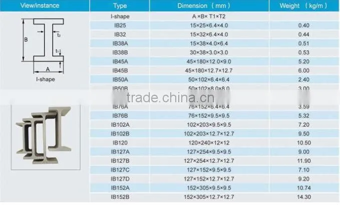 FRP/GRP Pultrusion/GRP Pultruded Profiles/FRP Profiles