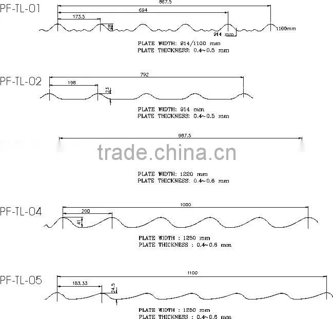 Durable in use best selling glazed steel roll forming machine