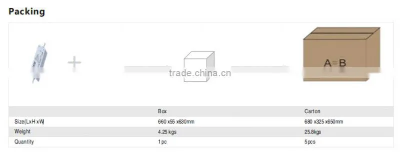 600x600mm Dimmable Ultrathin Led Panel Light 48W