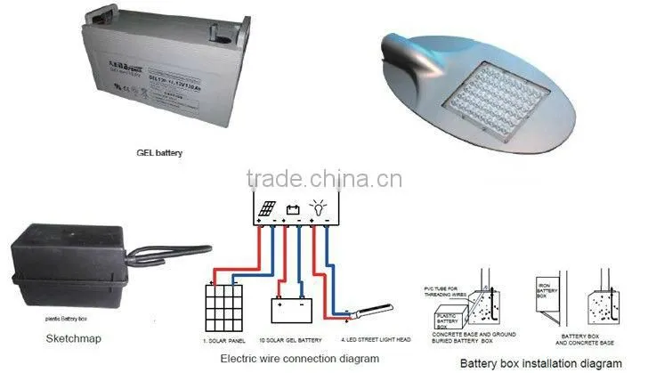 Solar street lighting system