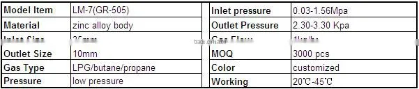 pipe fitting valve, pipeline valve, valve insert with ISO9001-2008