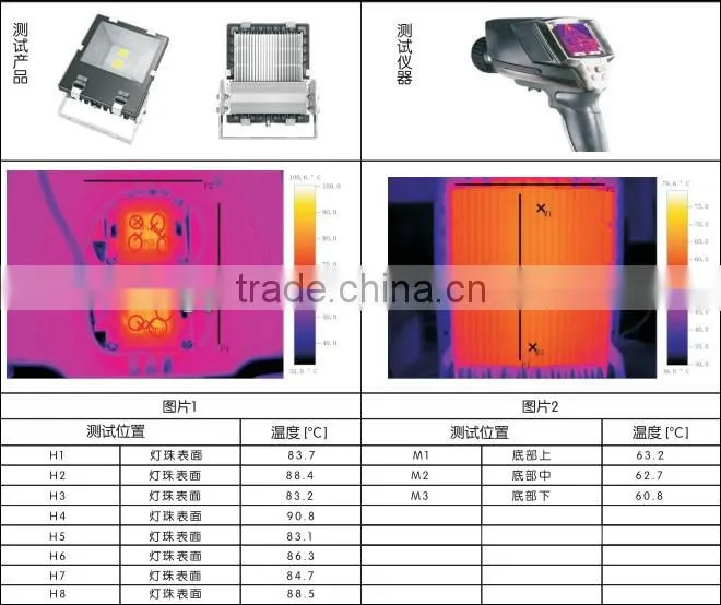 Waterproof light fixture Led 100W, buy direct from China manufacture