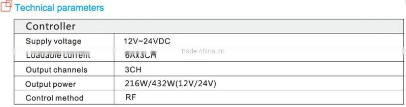 Top quality 230v led dimmer for led strip