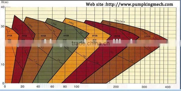 mining sump slurry pump/ centrifugal slurry pump