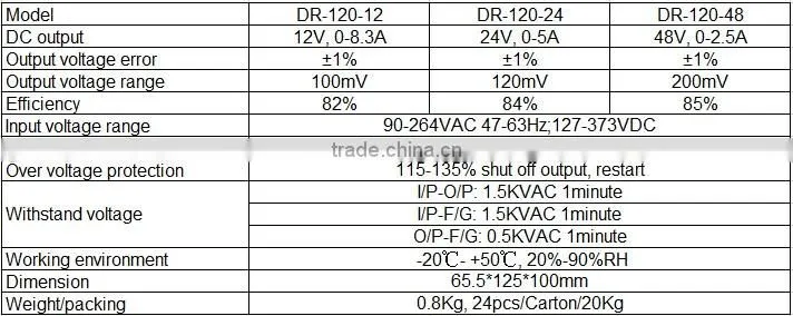 120W Switching Power Supply Guide Rail Type DR-120-48