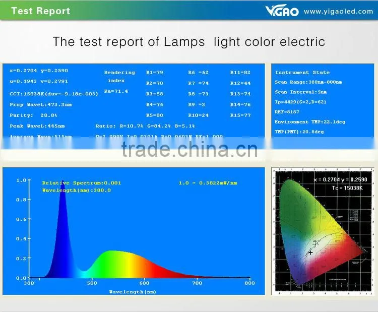 led display control card