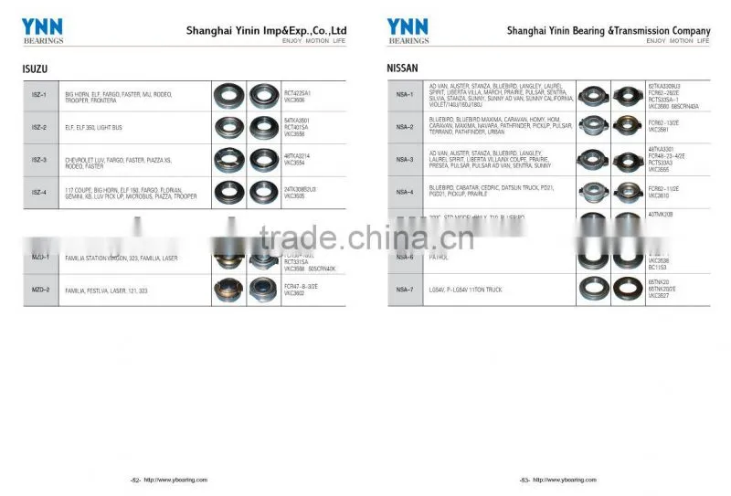 Clutch release bearings