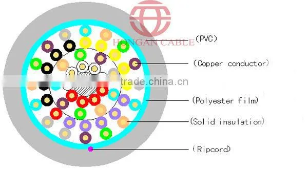 cheaper top quality twisted multipair 1000m best price utp Cat5e 24AWG PVC/LSZH lan cable