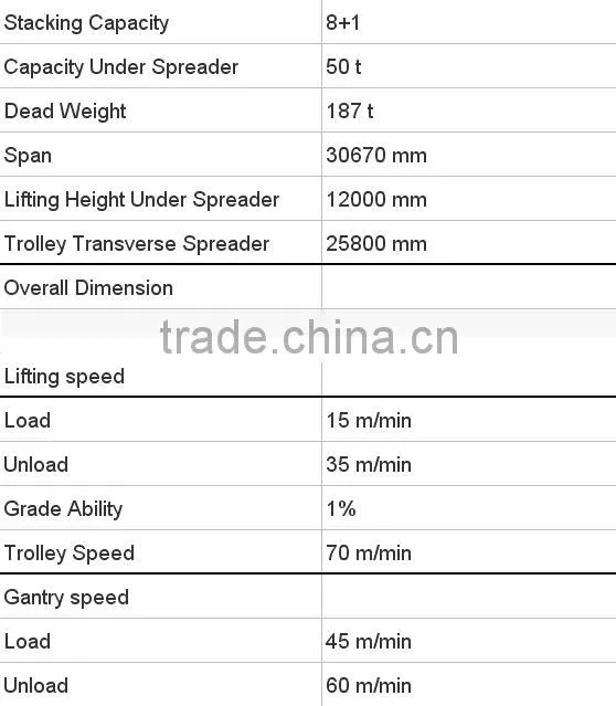 Rubber Tyre container gantry crane china