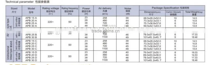 Wooden colour Wall install/mounted Classic Household/Toilet/ Air Ventilaiton square fan APB Series