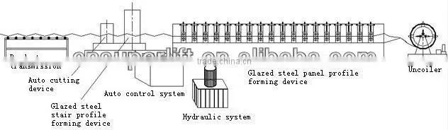 round downspout and welded pipe roll forming machine