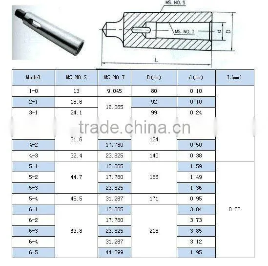 MORSE TAPER SLEEVES