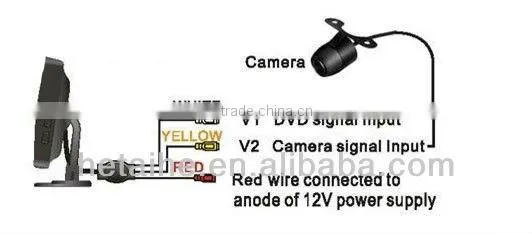 3.5 inch car TFT LCD monitor