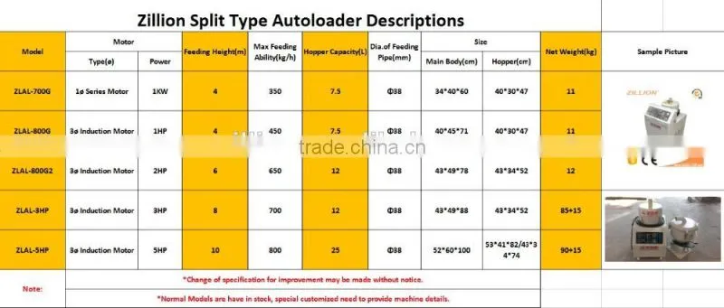 Zillion Split Type/Dust Collecting Type Vacuum Hopper Raw Material Loader