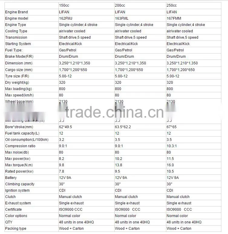 chinese cargo wheel motorcycle 2016 HOT SELL NEW DESIGN