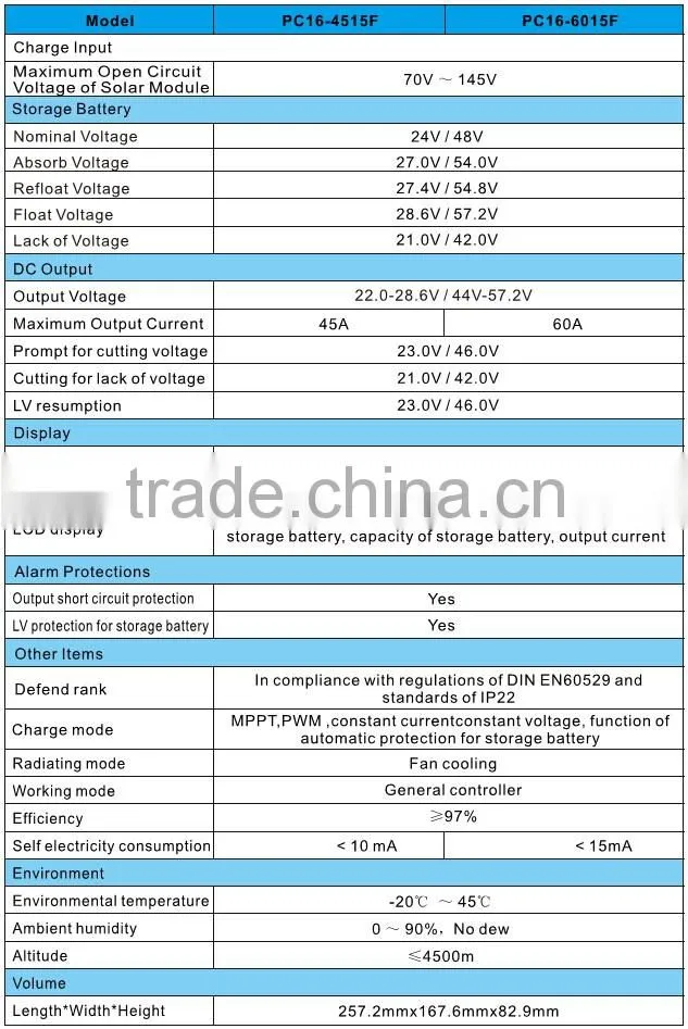 Hot Sale!!! CE ISO certificated off grid high efficiency max 145VDC 12/24/36/48v mppt solar charge controller 30a