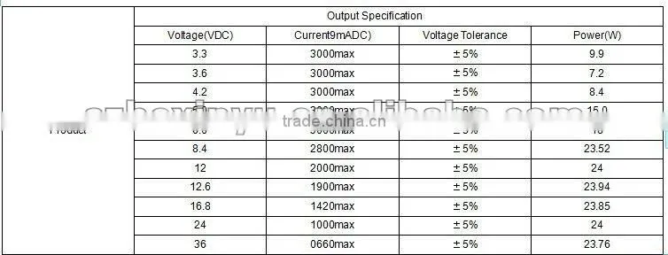 DC Output 20V 0.75A 750mA Switching Power Supply adapter AC Input 100V-240V