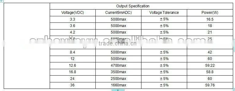 certification approved 12v 5a switching power adapter
