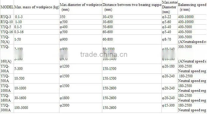 top selling products 2015 beacon YYQ-5A drive shaft balancing machine