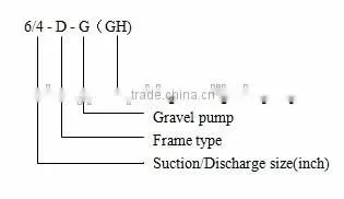 river sand dredging machine/sand gravel pump