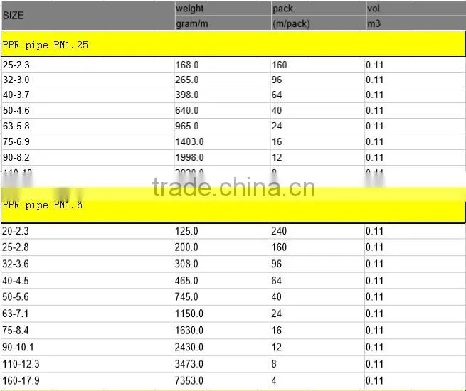 Hot water supply white green color PPR pipe