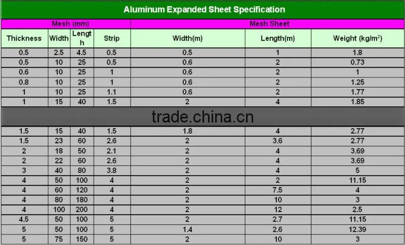 Curved expanded metal facade cladding/2014 hot sale/factory supplying