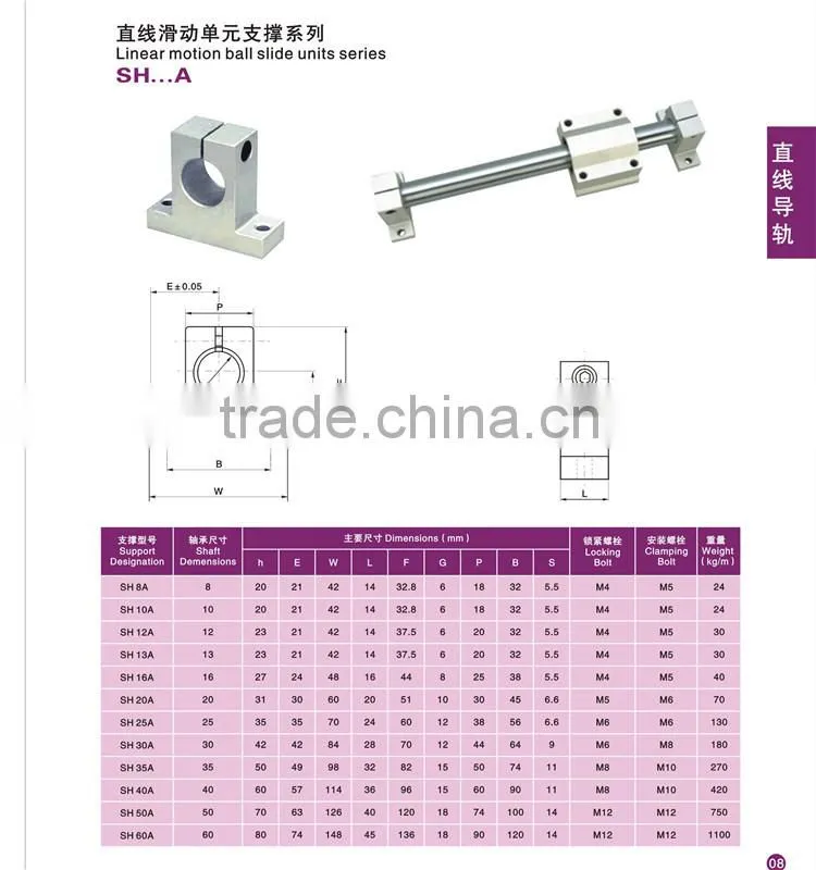 Linear Bearing Rod Rail Horizontal Shaft Support for CNC Parts SHF20A