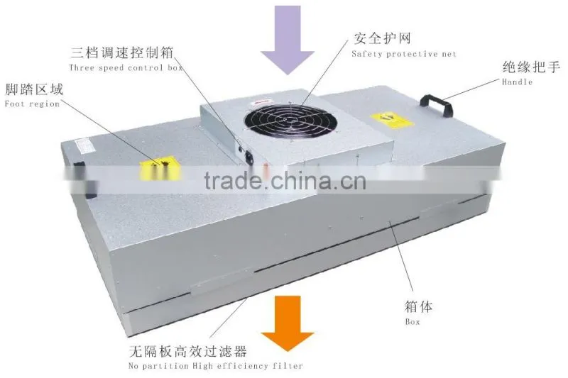 High Efficiency HEPA Fan Filter unit,4x2 feet Fan Filter Unit,Cleanroom Fan Filter Unit
