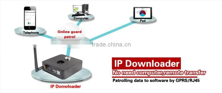 Waterproof Security contactless guard tour