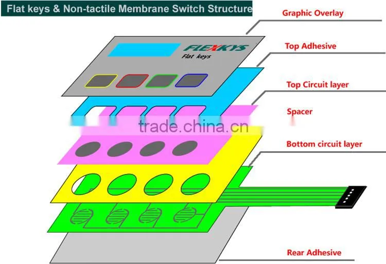 Factory exported directly single side flexible PCB FPC