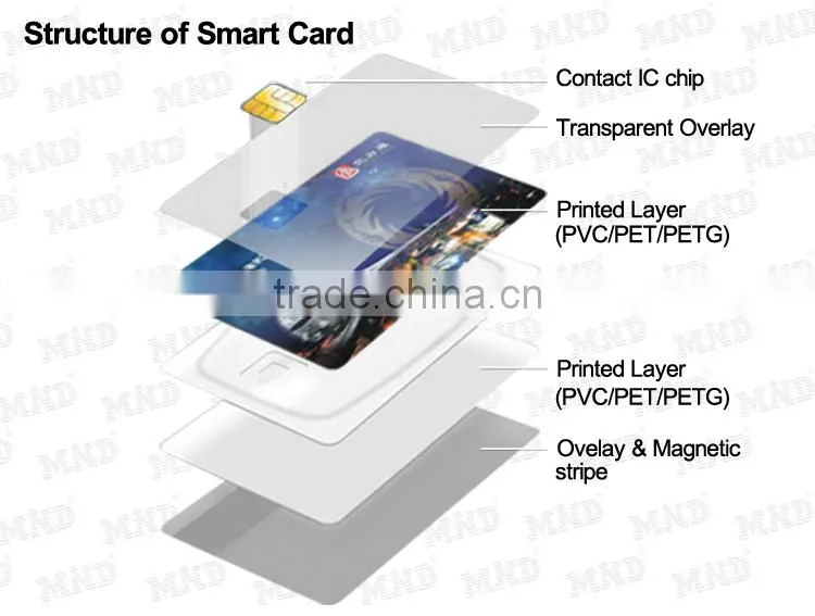 MDP134 Promotional Plastic PVC Blank Magnetic Stripe Cards