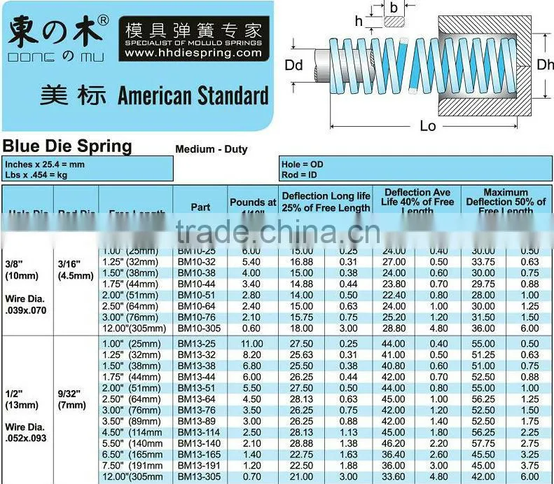 High strength and high density metal die spring made in China