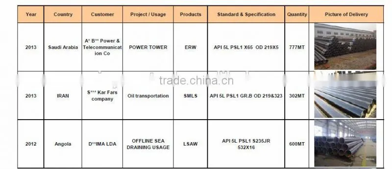 irrigation tube cold drawn seamless steel pipe