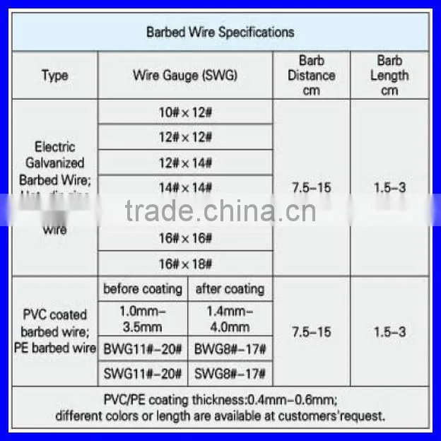 barbed wire price per roll