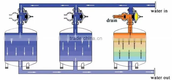 duoling ss304 ppr male/female thread coupling fittins ss316 pipe