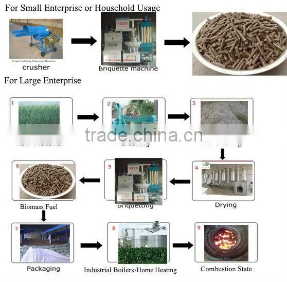 Full automation pallet machine factory-outlet