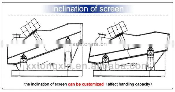 bulk materials classifying ores machine
