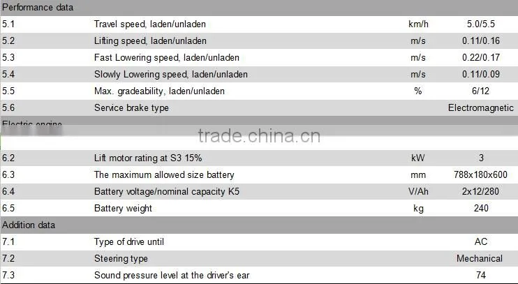 Factory price 2T Walkie electric stacker forklift