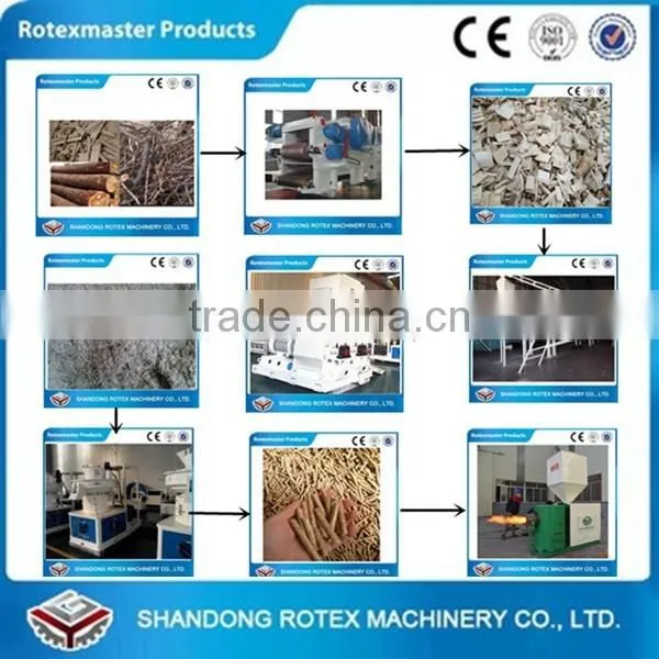 CE Approved wood pellet mill / sawdust wood pellet mill / press machine