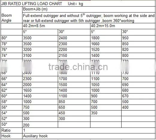 40Ton Truck Crane QLY40A with good performance