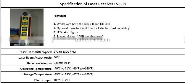 agriculture land leveling Laser Land Leveling AG-308 SYSTEM