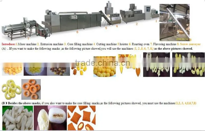 Inflated corn snacks manufacturing plant