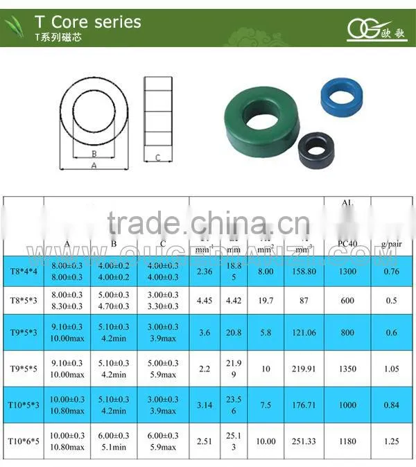 Toroidal Transformer Core for transformer