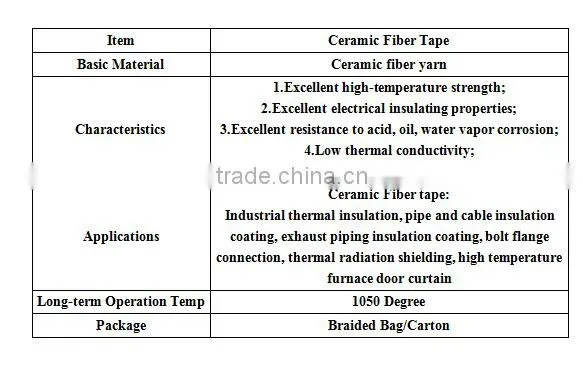 Ceramic Fiber Tape